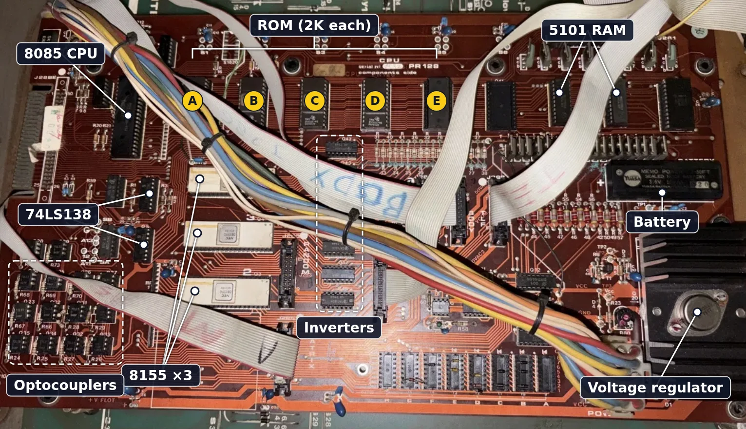 The PR128 CPU board with labels: the 8085 CPU top left, ROMs A to E in a row to its right, two 5101 RAM chips and a battery top right, three 8155 chips and a group of inverters in the middle, two 74LS138 decoders below the CPU, optocouplers bottom left and the voltage regulator bottom right