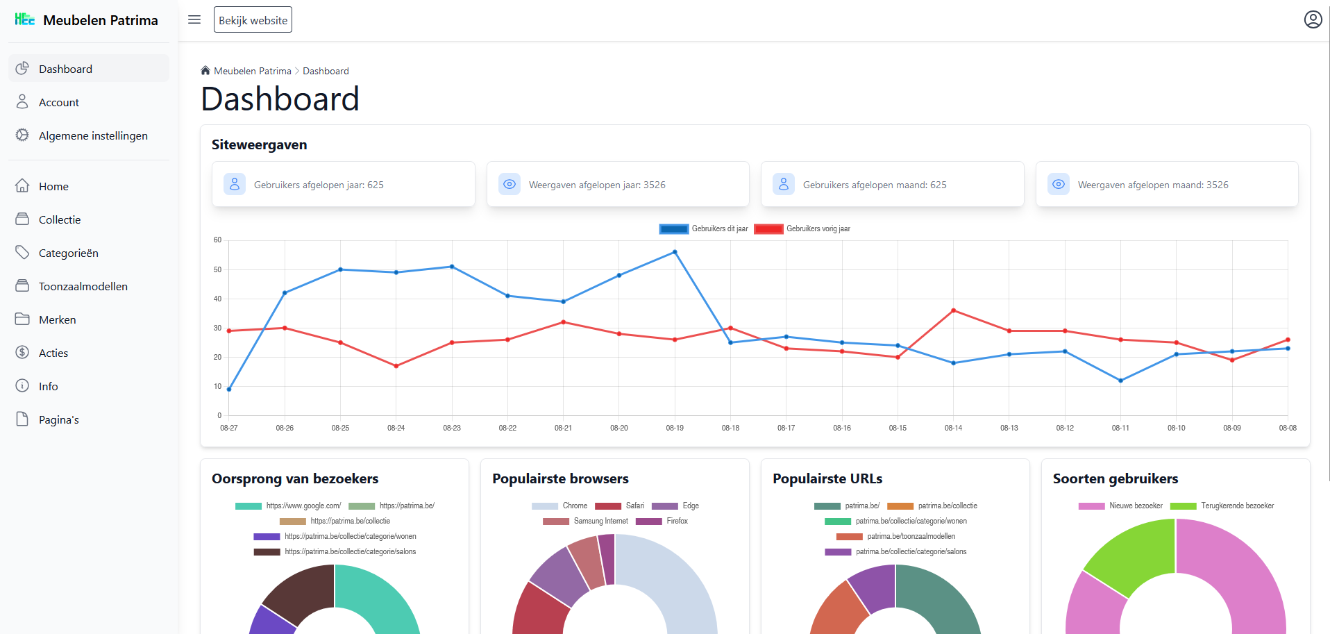 Weby dashboard